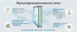 Мультифункциональные стеклопакеты на балконную раму от пола до потолка со стеклопакетами внизу рамы 1869 - фото 4753