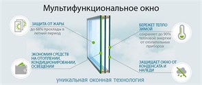 Мультифункциональные стеклопакеты на балконную раму от пола до потолка со стеклопакетами внизу рамы 1869